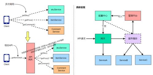 億級網(wǎng)關架構實現(xiàn)方案 數(shù)據(jù)處理與存儲服務