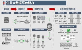 人力外包運維定制服務(wù)與數(shù)據(jù)處理存儲服務(wù) 現(xiàn)代企業(yè)數(shù)字化轉(zhuǎn)型的雙翼