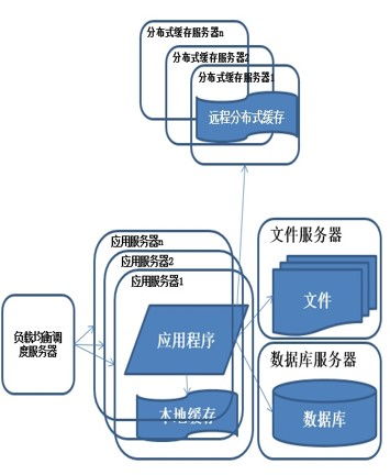分布式服務(wù)架構(gòu) 從基礎(chǔ)理論到數(shù)據(jù)服務(wù)的設(shè)計與實踐