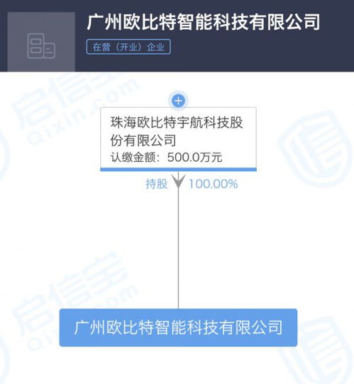 珠海歐比特宇航深化布局，新增數據處理與存儲服務對外投資