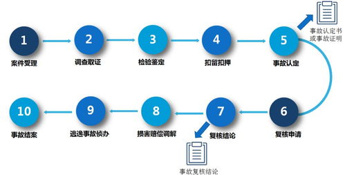 江西全面試行數據處理與存儲便民措施，數字政府建設邁出新步伐